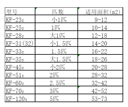 沂源空调维修