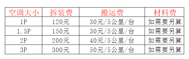 沂源空调移机及费用电话在哪里找